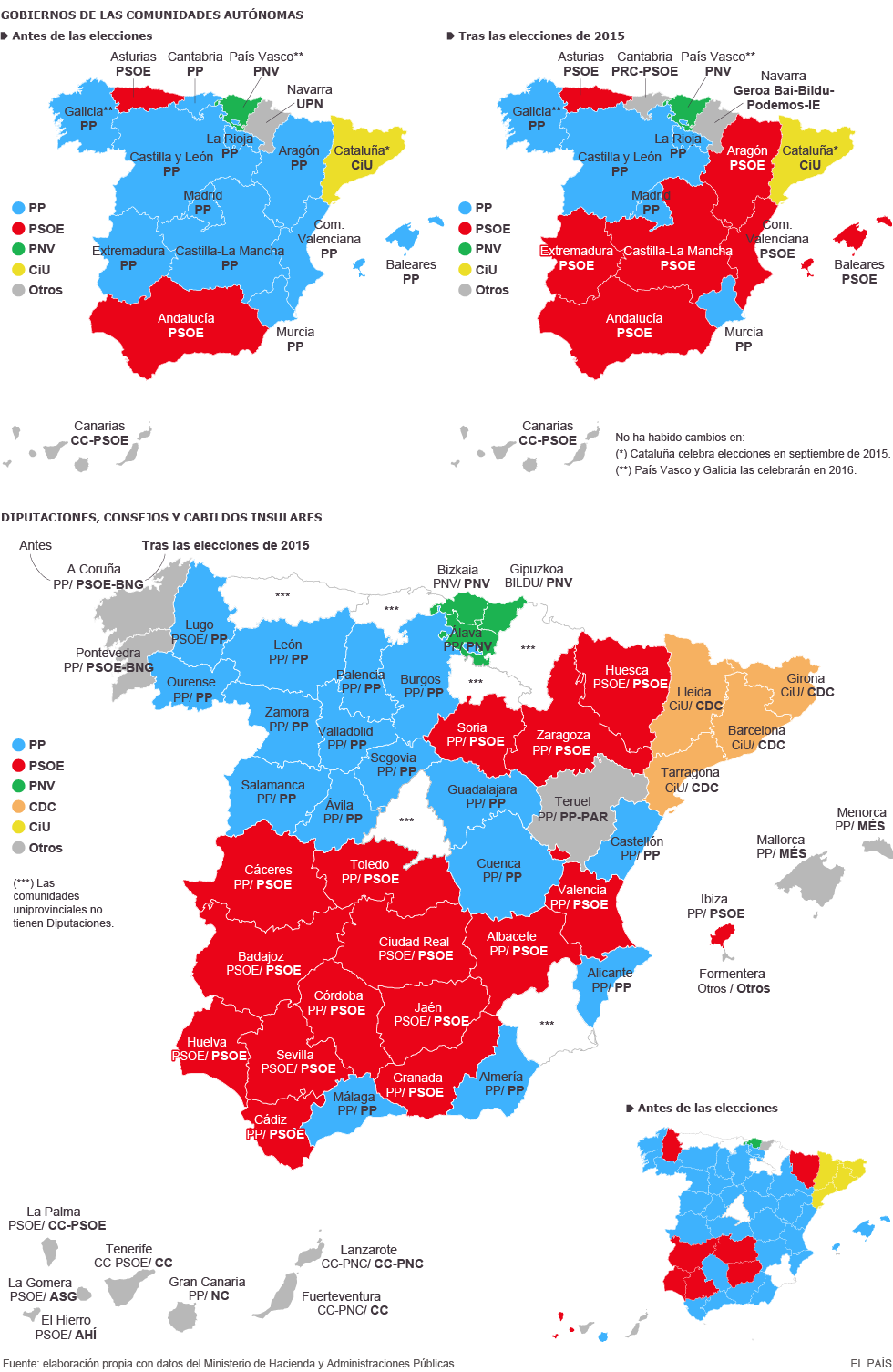 El mapa del poder municipal y autonómico